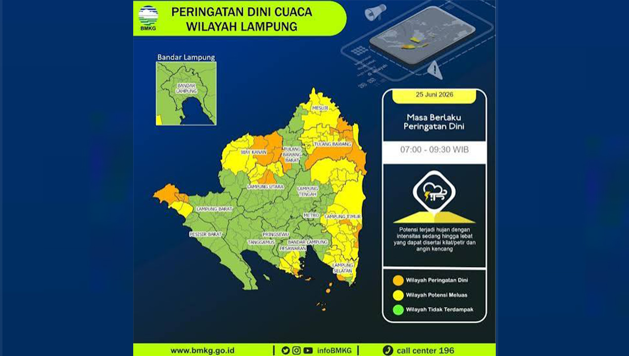 Update Cuaca Bandar Lampung Kamis 25 Juni 2026, Cek Suhu dan Potensi Hujan