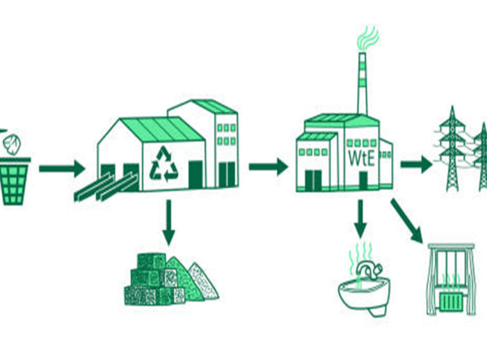 Sampah Jadi Listrik? Ini Cara Kerja Mesin Pengolah Sampah yang Bisa Menghasilkan Energi!