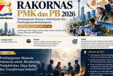 Kadin Lampung Ikuti Rakornas 2026, Bahas SDM, AI hingga Target Ekonomi 8 Persen